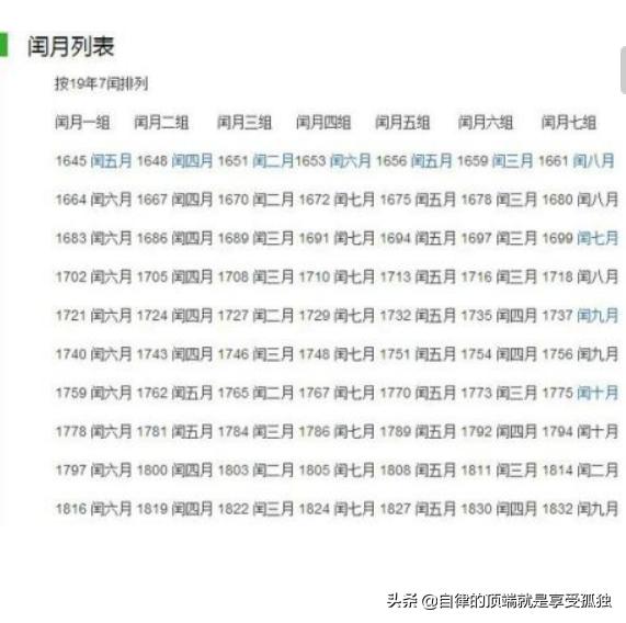 闰月是什么意思_闰月指的是哪个月_闰月的意思是什么意思
