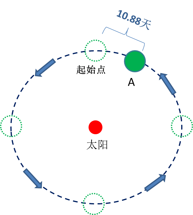 闰月的意思是什么意思_闰月是什么意思_闰月指的是哪个月