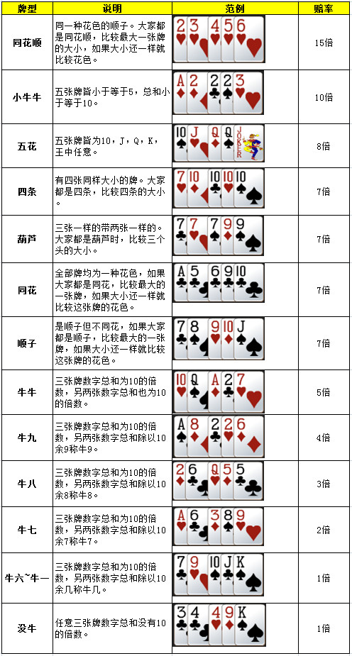 手机扑克斗牛游戏-一分钟学会，轻松玩转！全球玩家同台竞技，感