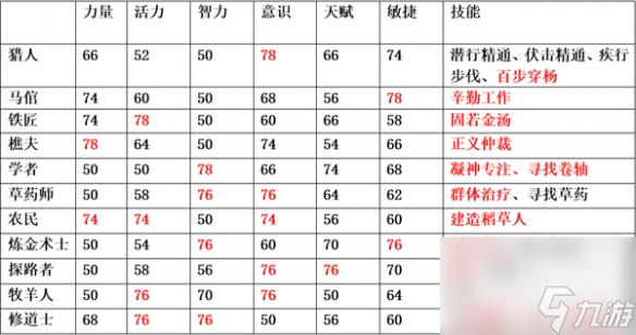 正义游戏_正义点数游戏手机_单机游戏正义