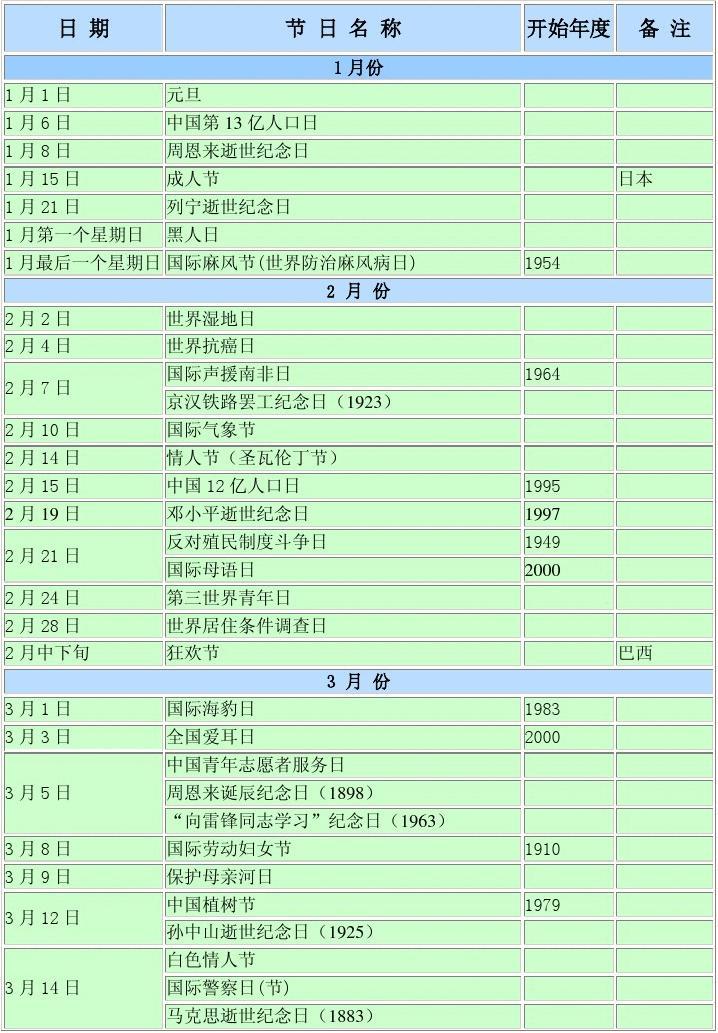日历年日历表_日历年表_1963年日历