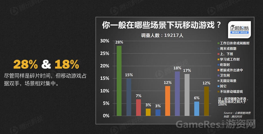 游戏截图模糊_游戏截图不清晰_手机游戏截图糊
