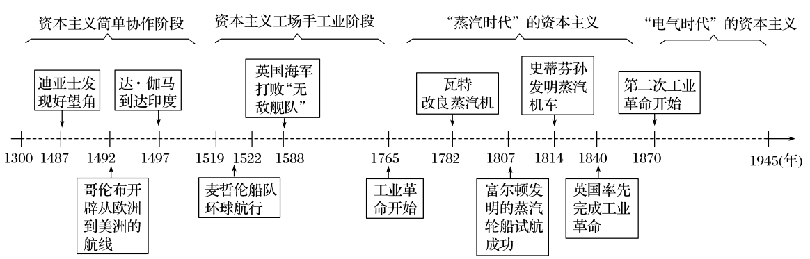 巷战cs_巷战手机游戏推荐_手机游戏巷战
