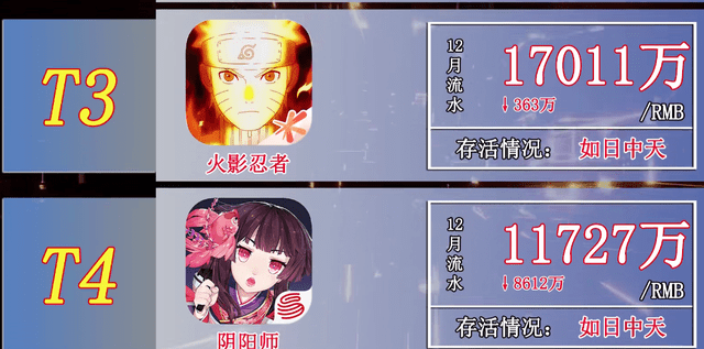 手机游戏板块掌趣科技_掌趣科技2021年游戏_掌趣科技游戏排名