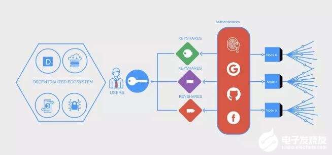 imtoken中国版ios-imToken 中国版 iOS：