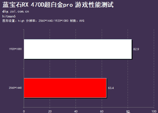 杀手手机游戏_杀手手机游戏破解版_手机游戏cpu杀手