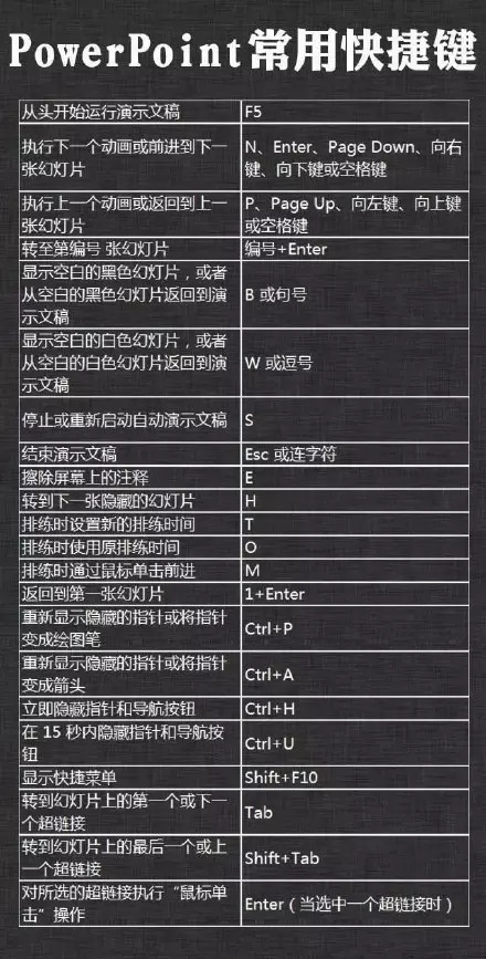 手机游戏老是出现快捷键_手机游戏快捷方式_手机游戏老是出现快捷键