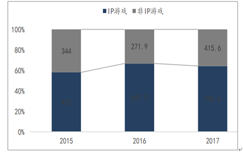 手机游戏98-5G时代，手机游戏如何颠覆传统娱乐方式？