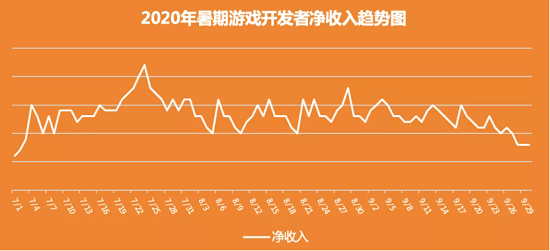 手机游戏平台_手机游戏98_手机游戏破解版平台