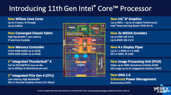 i9和i7有什么区别_广告和公关性宣传的区别有_i9和i7有什么区别