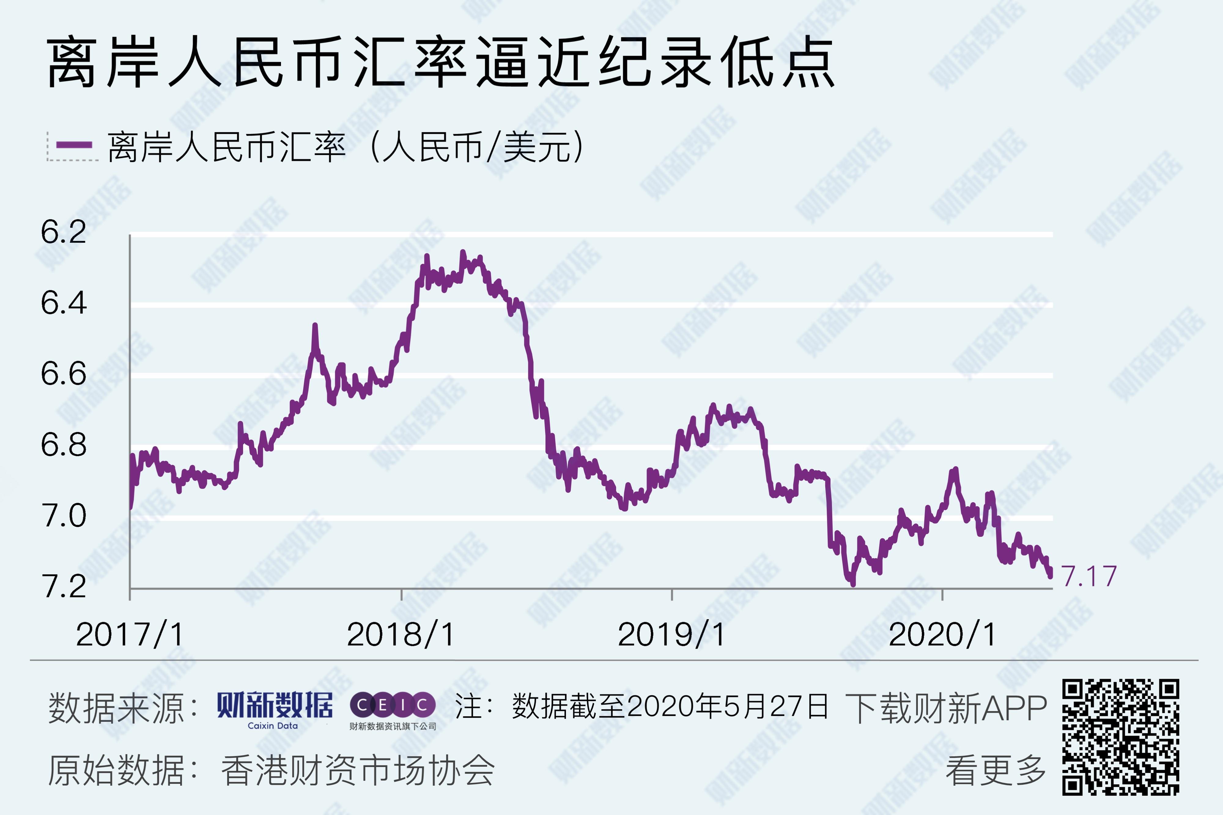 1usdt相当于多少人民币_币人民币收藏价格_币人民币的币