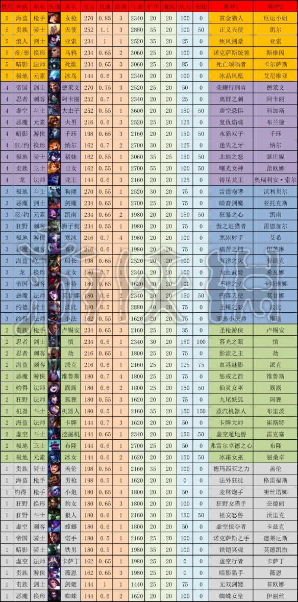 魔神英雄传_英雄魔神传国语_英雄魔神传攻略