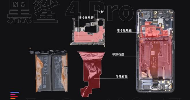 手机游戏发热排行榜2020_手机一耍游戏就发热_发烧级手机游戏