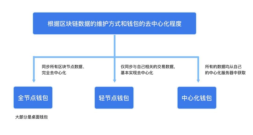 钱包imtoken下载_钱包 imtoken_钱包imtoken波卡代币