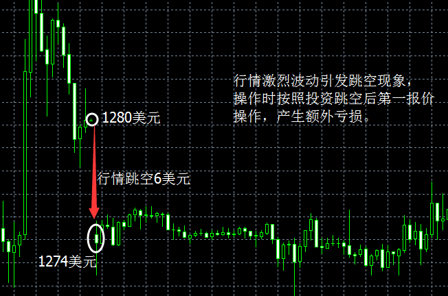 小狐狸钱包设置滑点_狐狸钱包使用教程_狐狸钱包教程