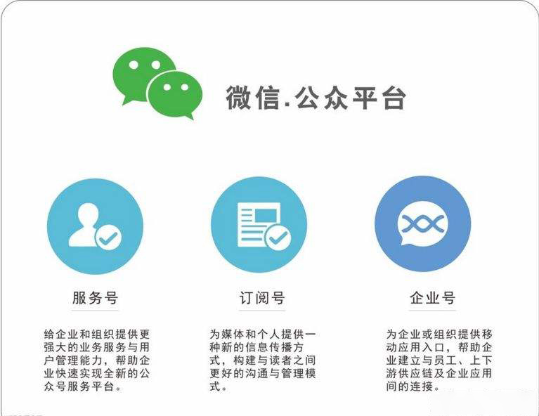 如何创建微信公众号_公众微信创建号怎么注册_微信号公众号创建