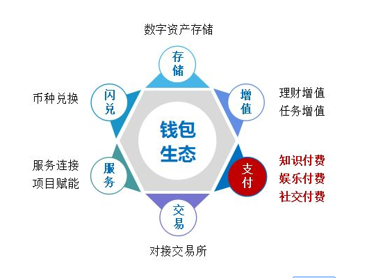 钱包教程大全简单易学_tokenpocket钱包教程_钱包教程手工
