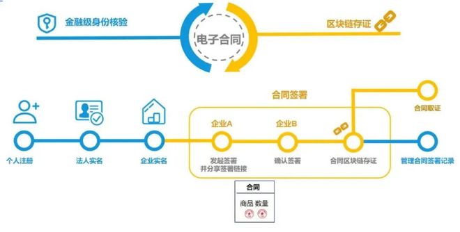 imtoken啥时候到账显示_imtoken转账trx_imtoken转账迟迟没到账