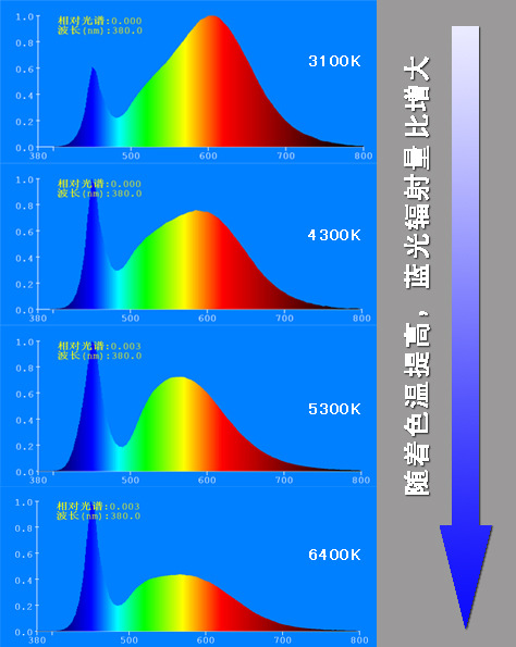 屏幕色温调节下载_手机游戏屏幕色温_屏幕色温调节软件安卓