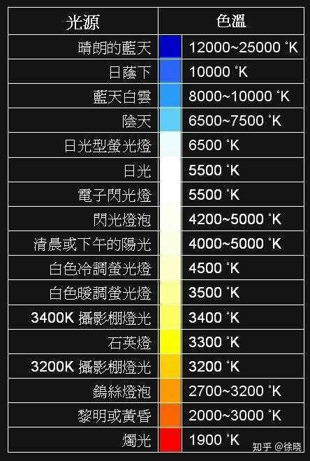手机游戏屏幕色温_屏幕色温调节下载_屏幕色温调节软件安卓
