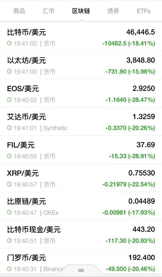 imtoken最低比特币转账_比特币转帐_比特币转账最低限额