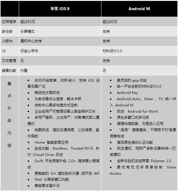 手机游戏格式转换不了了-安卓转iOS格式转换：难题背后的系统