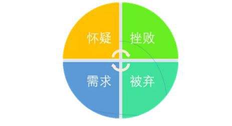 手机怕玩游戏吗_手机恐怕游戏_手机游戏掉怕