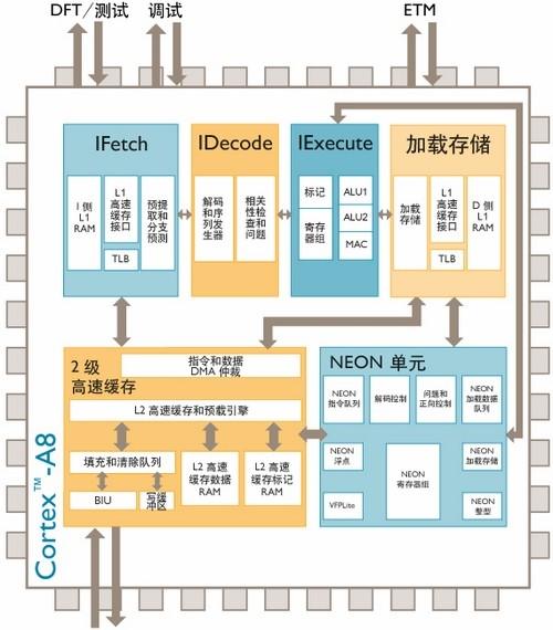 游戏手机叫什么_何为游戏手机_手机游戏是32位的吗