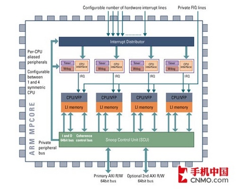 手机游戏是32位的吗_何为游戏手机_游戏手机叫什么