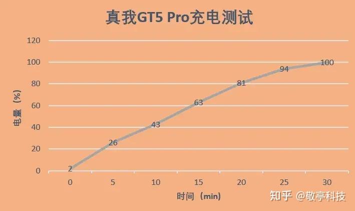 真我游戏手机推荐_真我手机测评游戏_真我测评手机游戏怎么玩