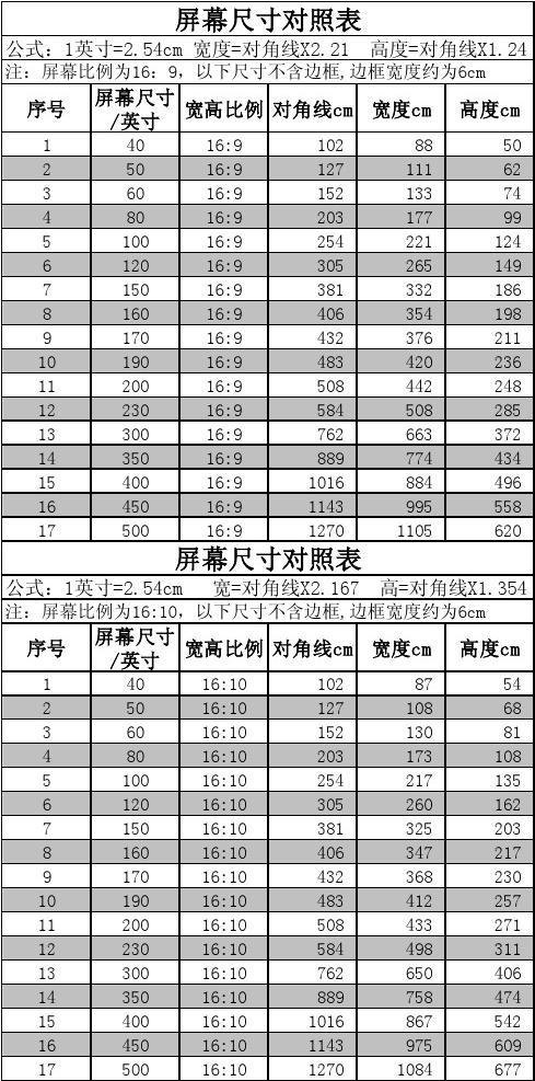 ipad2018厘米_ipadpro11寸尺寸是多少厘米_ipad一寸等于多少厘米