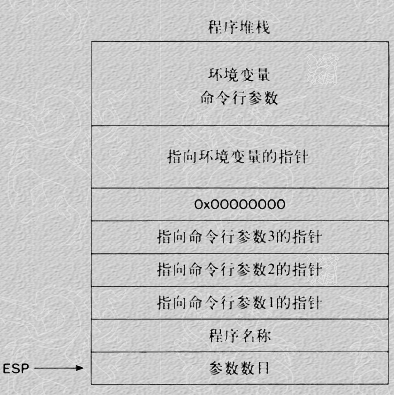 oracle执行存储过程的命令_oracle执行存储过程的命令_oracle执行存储过程的命令