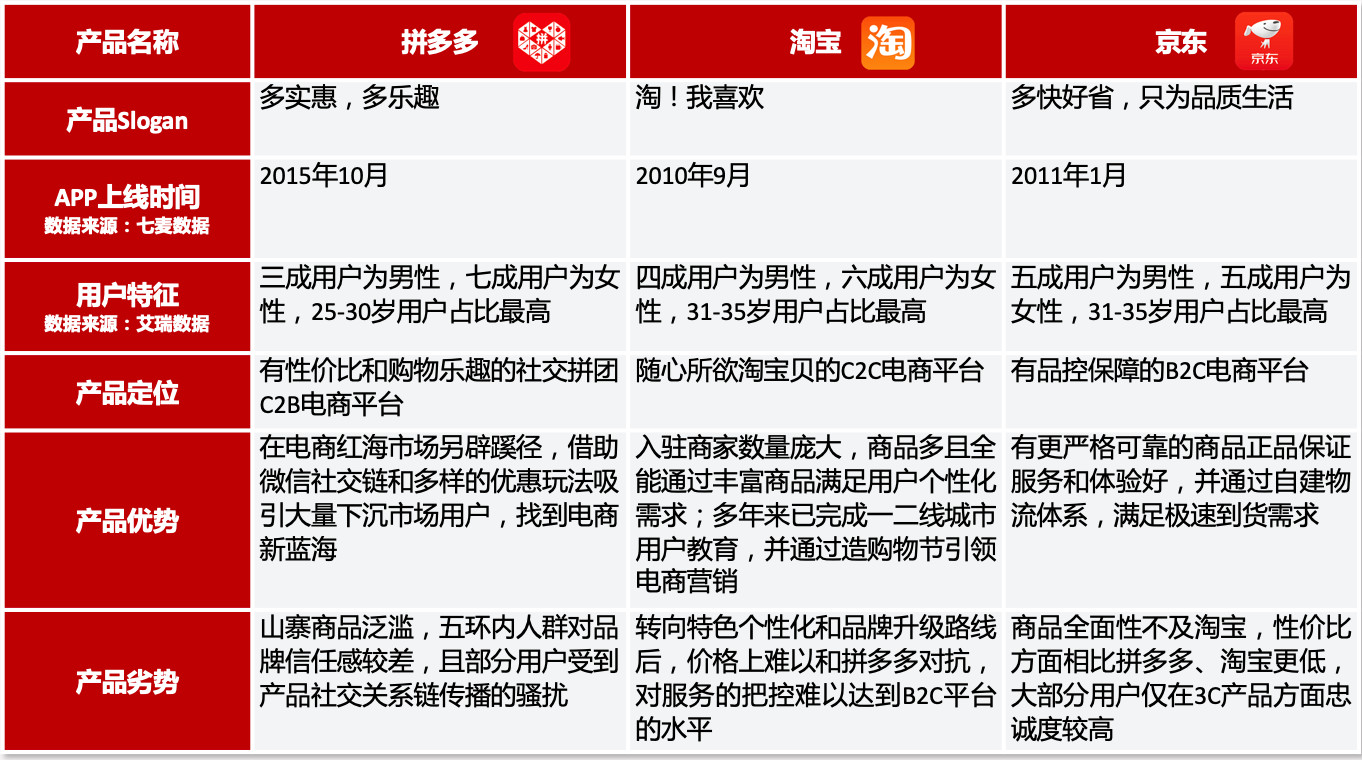 2020拼多多超拼夜_拼多多超级红包怎么领_超级小桀拼多多