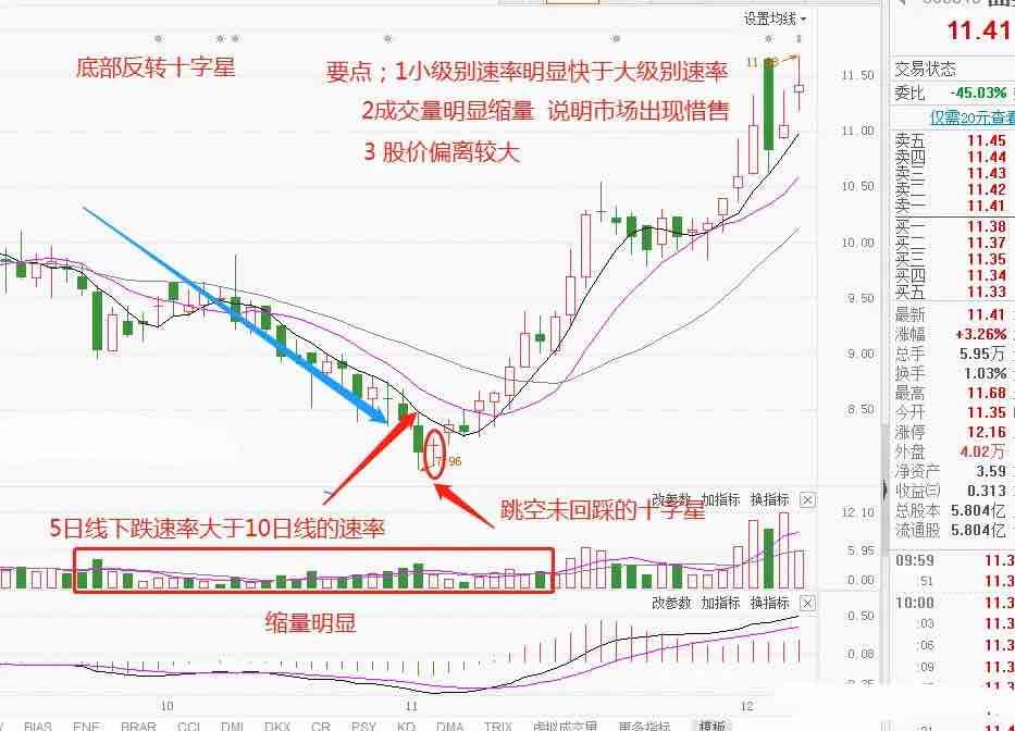 钱包怎么看k线_tp钱包的币怎么看k线_币的k线是看几小时准确