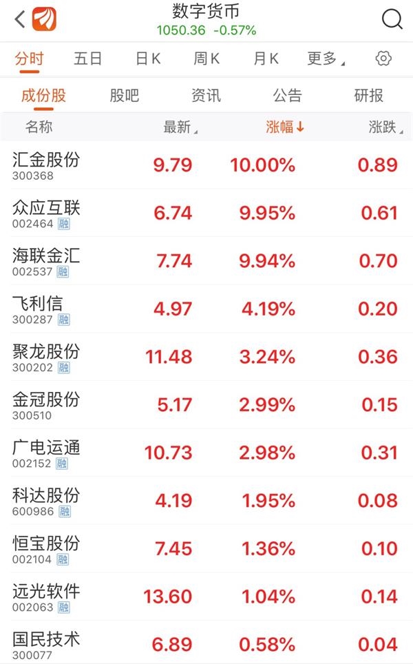 看钱包的那个图片_tp钱包如何看行情_钱包怎么看k线