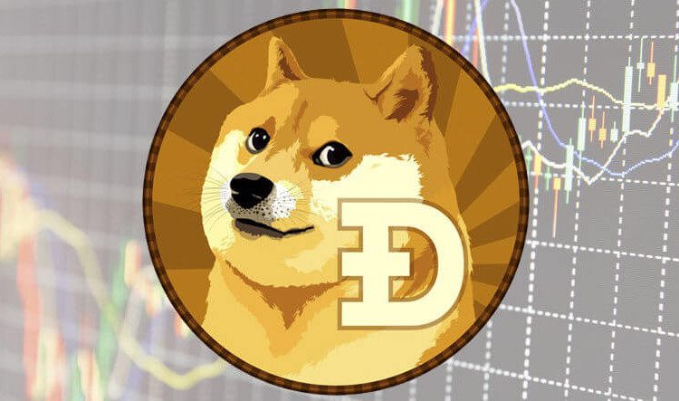 狗狗币的价格走势_狗狗币趋势图_狗狗币趋势