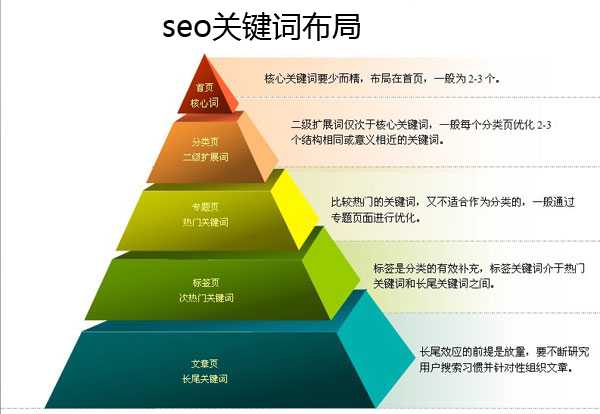 知识技能要求_知识点技能点怎么写_seo需要哪些技能知识点