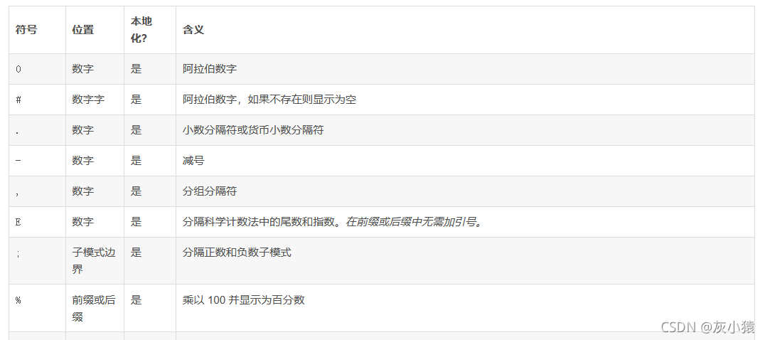 保留小数c++头文件_c#保留两位小数怎么保留_保留小数c语言