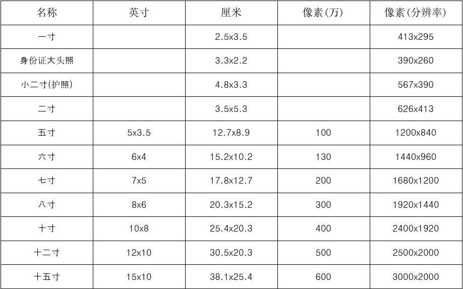 尺寸大小照片对比_尺寸的照片_照片大小尺寸