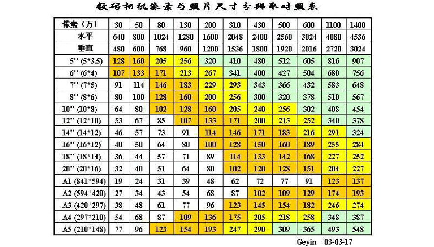 尺寸大小照片对比_尺寸的照片_照片大小尺寸