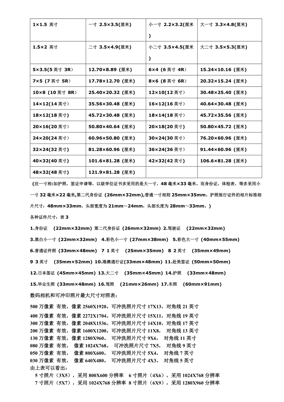 尺寸大小照片对比_照片大小尺寸_尺寸的照片