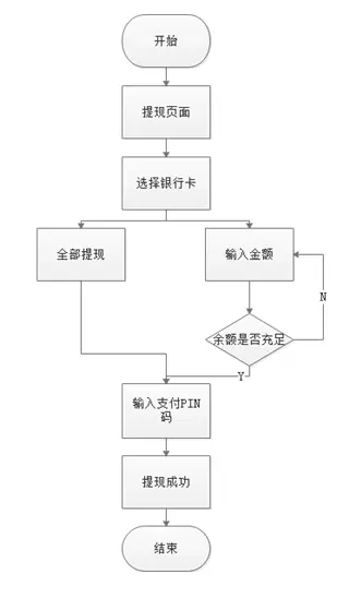 钱包提现多久到账_提到tp钱包要多久_钱包提现是什么意思