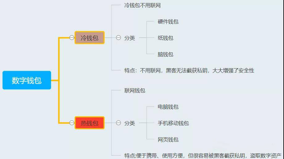 提到tp钱包要多久_钱包提现是什么意思_钱包提现多久到账