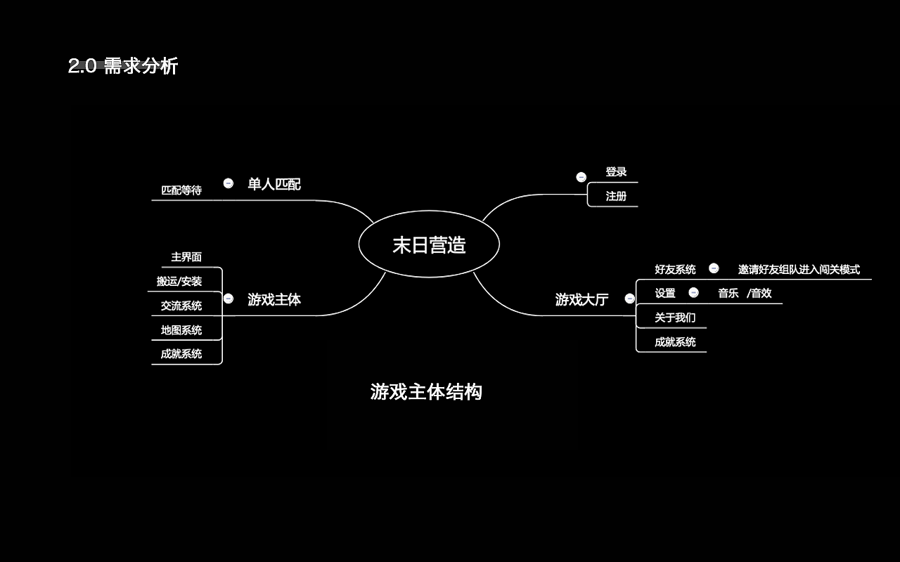 多元密码策略_手机游戏多元密码_多元密码手机游戏怎么玩