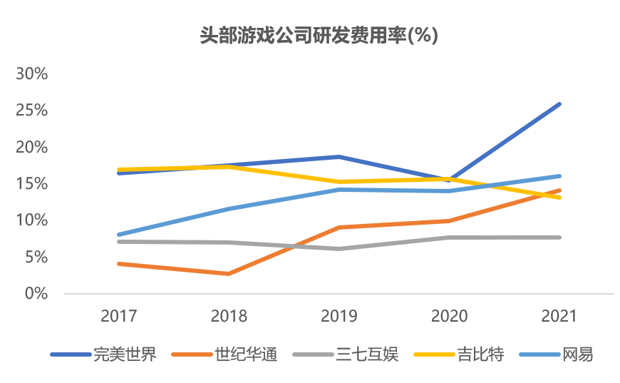 开发游戏报价_手机游戏开发价格_开发手游游戏价格
