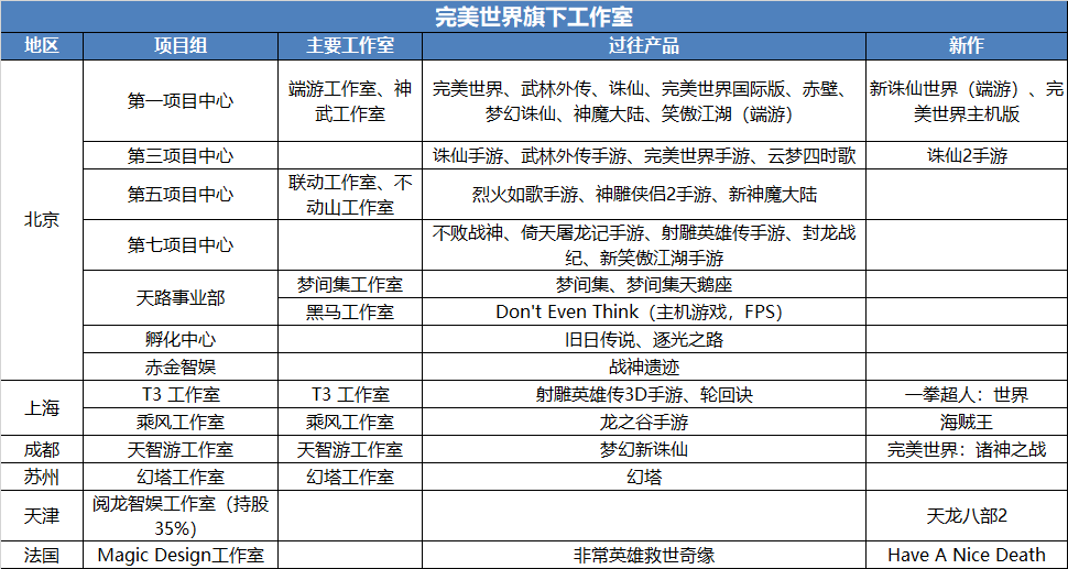 开发游戏报价_开发手游游戏价格_手机游戏开发价格