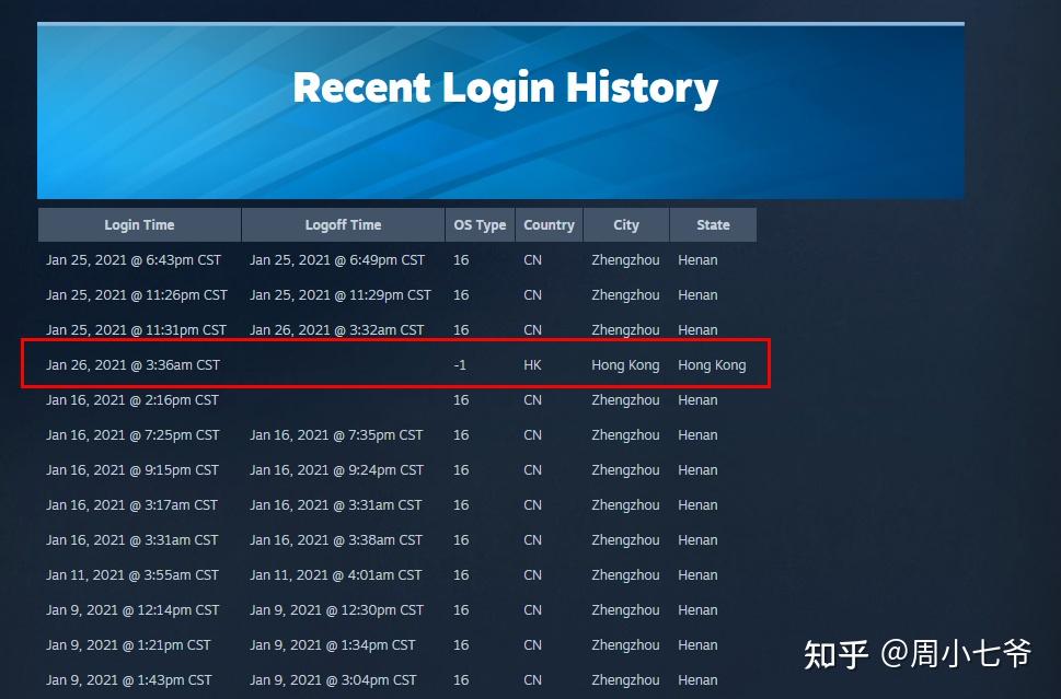 oracle查询dblink_查询dblink报表不存在_查询dblink内容