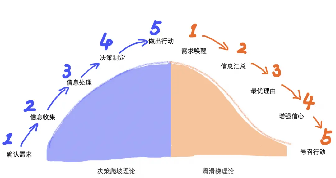 优柔寡断是什么意思_优柔寡断是什么生肖_优柔寡断