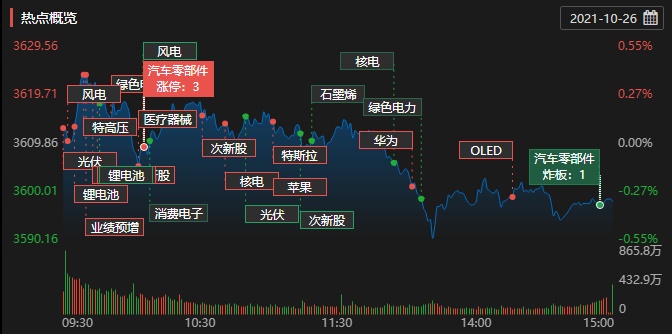 手机游戏概念股_手游概念股票_手机游戏概念股龙头股