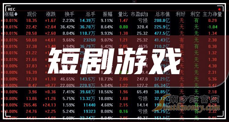手机游戏概念股龙头股_手游概念股票_手机游戏概念股